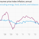 Image for article titled The 11 most important economic charts of the week for the USD, EUR, Etc.